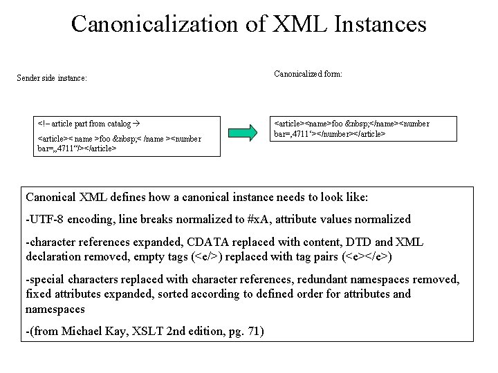 Canonicalization of XML Instances Sender side instance: <!– article part from catalog <article>< name