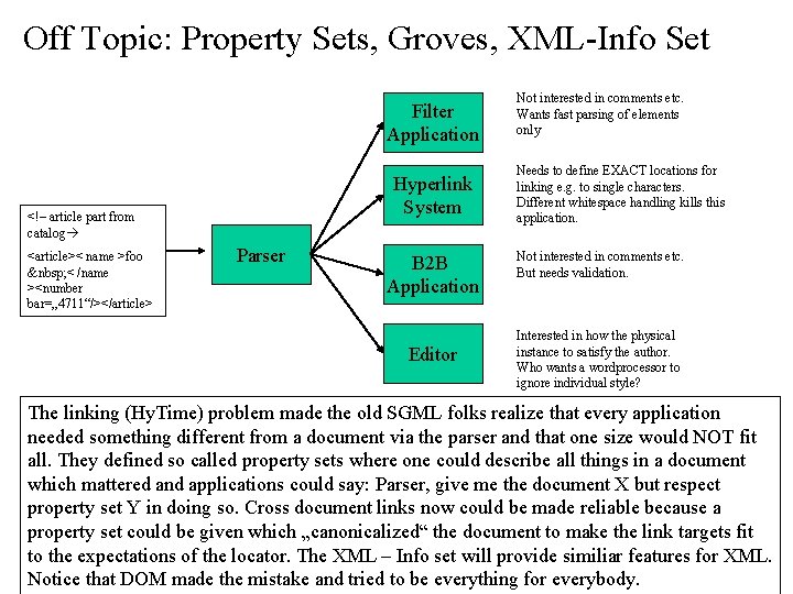 Off Topic: Property Sets, Groves, XML-Info Set Filter Application Hyperlink System <!– article part