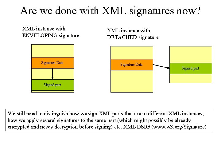 Are we done with XML signatures now? XML instance with ENVELOPING signature Signature Data