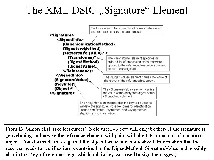 The XML DSIG „Signature“ Element From Ed Simon et. al, (see Resources). Note that