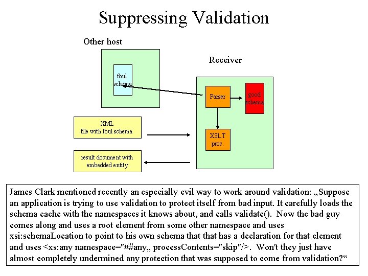 Suppressing Validation Other host Receiver foul schema Parser XML file with foul schema good