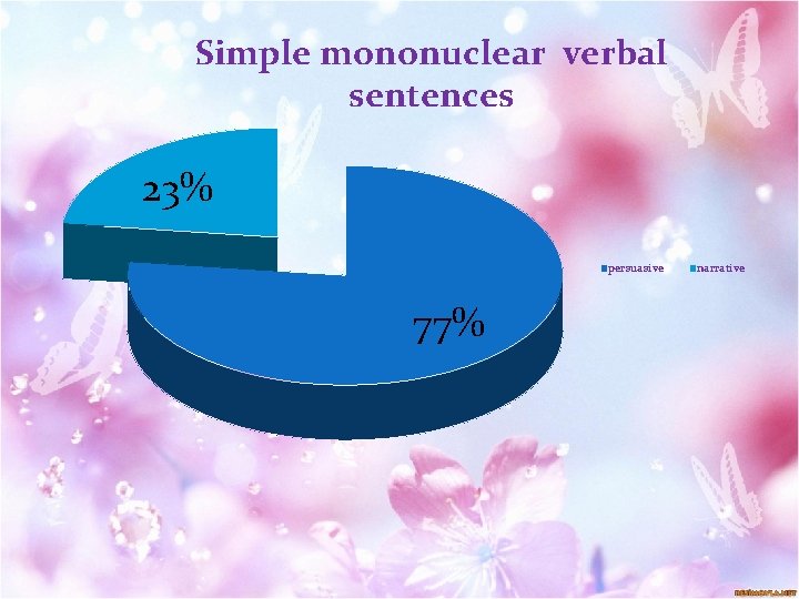 Simple mononuclear verbal sentences 23% persuasive 77% narrative 