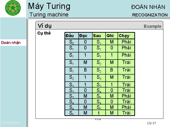 Máy Turing ĐOÁN NHẬN Turing machine RECOGNIZATION Ví dụ Cụ thể Đoán nhận 03/03/2021