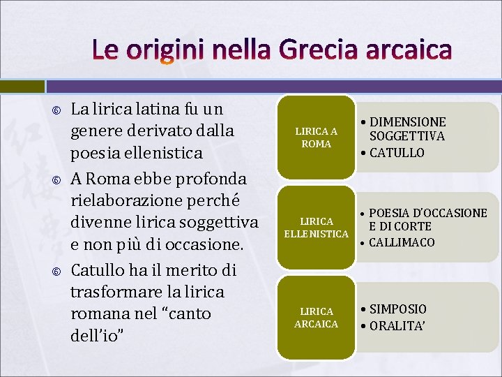 Le origini nella Grecia arcaica La lirica latina fu un genere derivato dalla poesia