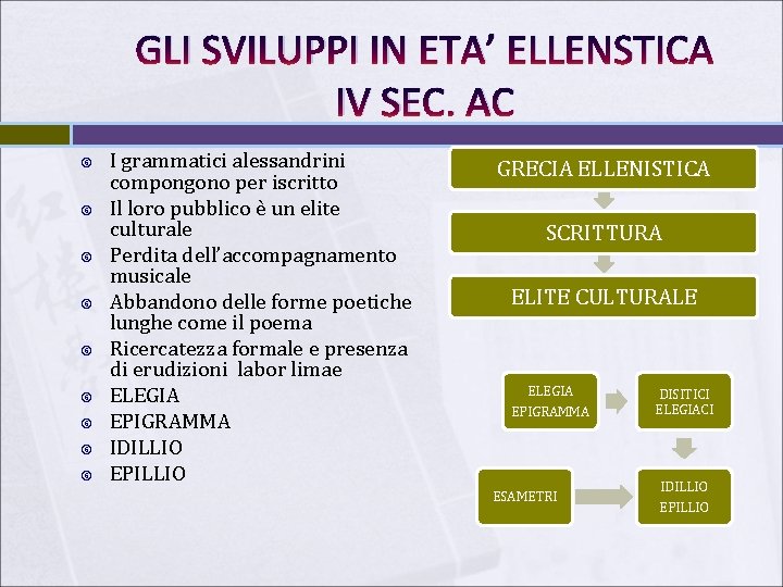 GLI SVILUPPI IN ETA’ ELLENSTICA IV SEC. AC I grammatici alessandrini compongono per iscritto