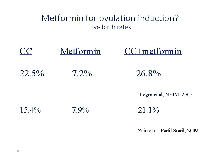 Metformin for ovulation induction? Live birth rates CC 22. 5% Metformin 7. 2% CC+metformin