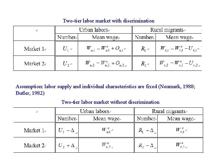 Two-tier labor market with discrimination Assumption: labor supply and individual characteristics are fixed (Neumark,