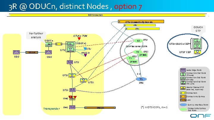 3 R @ ODUCn, distinct Nodes , option 7 DSR Connection OTU Connectivity Service