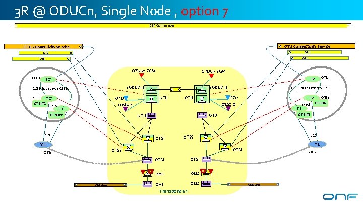 3 R @ ODUCn, Single Node , option 7 DSR Connection OTU Connectivity Service