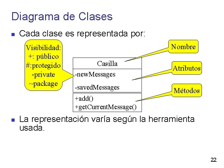 Diagrama de Clases Cada clase es representada por: Visibilidad: +: público #: protegido -private