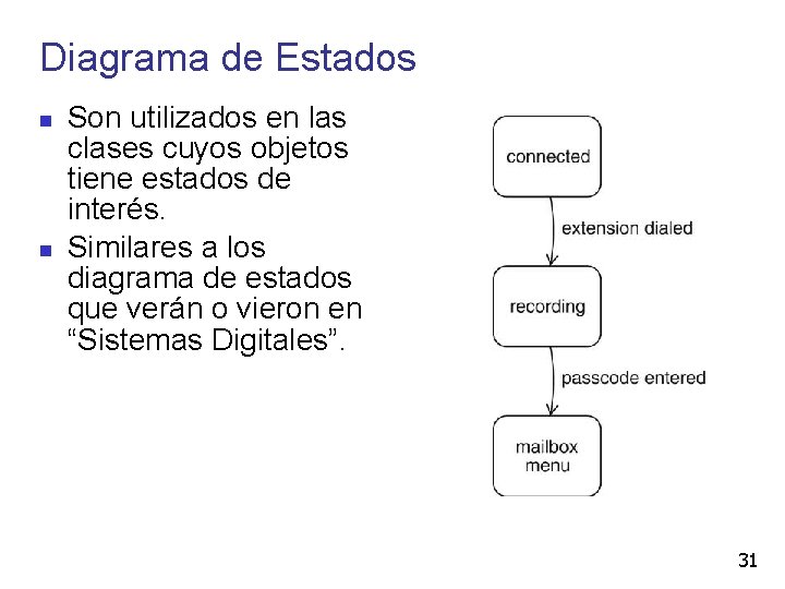 Diagrama de Estados Son utilizados en las clases cuyos objetos tiene estados de interés.