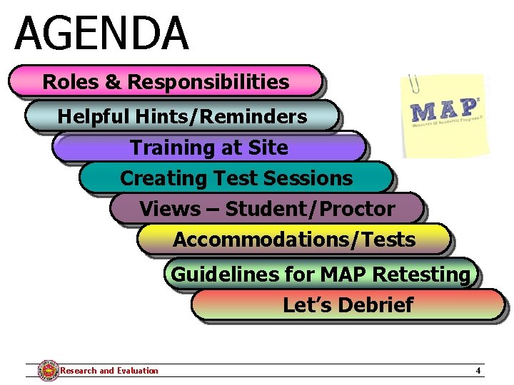 AGENDA Roles & Responsibilities Helpful Hints/Reminders Training at Site Creating Test Sessions Views –
