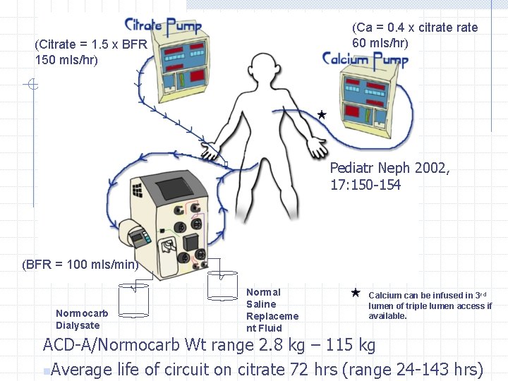 (Ca = 0. 4 x citrate 60 mls/hr) (Citrate = 1. 5 x BFR