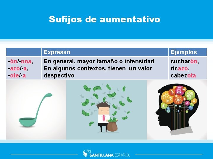 Sufijos de aumentativo -ón/-ona, -azo/-a, -ote/-a Expresan Ejemplos En general, mayor tamaño o intensidad