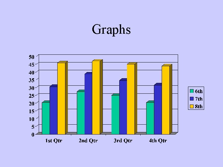 Graphs 