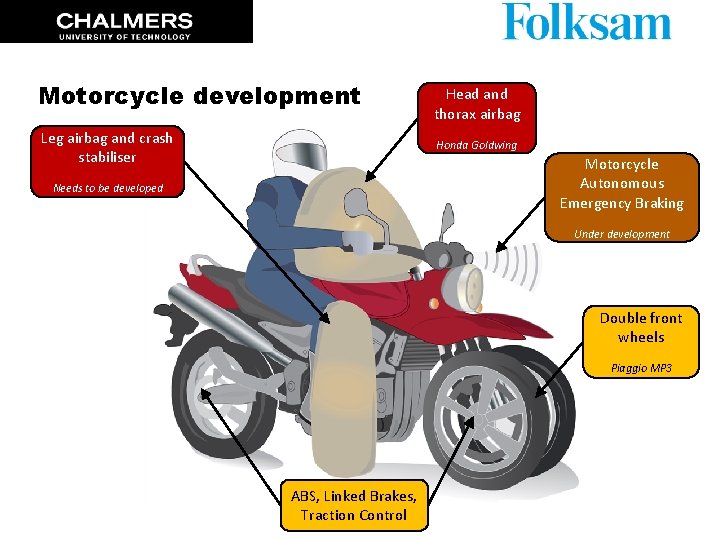 Motorcycle development Leg airbag and crash stabiliser Head and thorax airbag Honda Goldwing Motorcycle Motorcycle development Leg airbag and crash stabiliser Head and thorax airbag Honda Goldwing Motorcycle