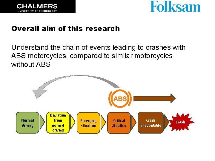 Overall aim of this research Understand the chain of events leading to crashes with Overall aim of this research Understand the chain of events leading to crashes with