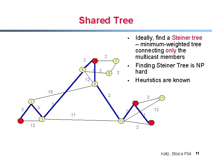 Shared Tree § 2 2 5 7 § 4 1 2 8 2 12