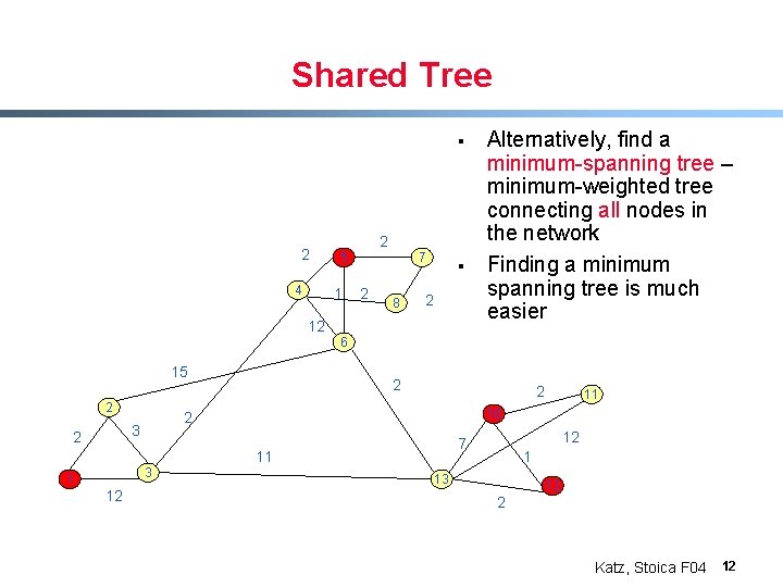 Shared Tree § 2 4 2 5 1 7 2 8 § 2 12