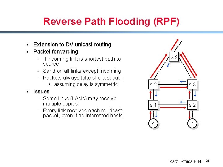 Reverse Path Flooding (RPF) § § Extension to DV unicast routing Packet forwarding -