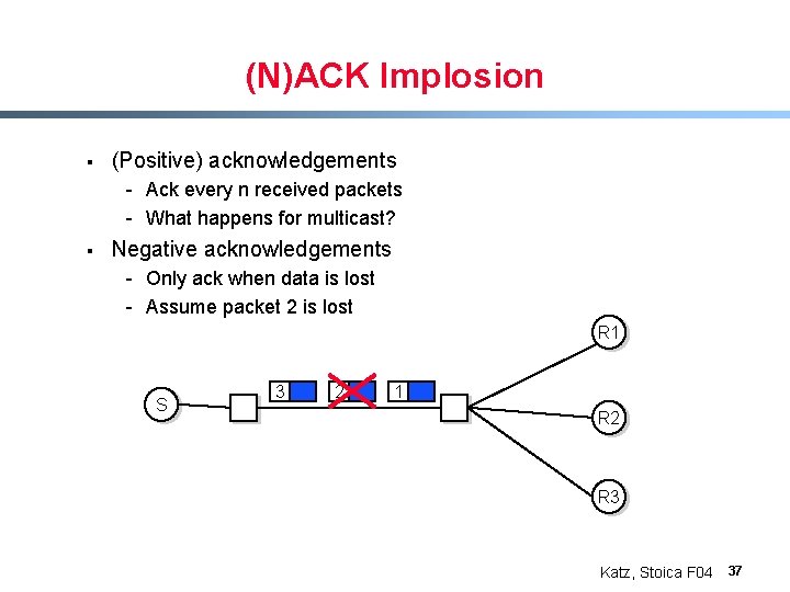 (N)ACK Implosion § (Positive) acknowledgements - Ack every n received packets - What happens