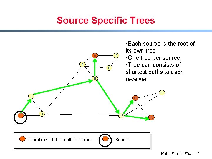 Source Specific Trees 5 4 • Each source is the root of its own