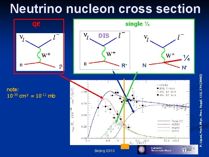 Neutrino Interactions With Nucleons And Nuclei Tina Leitner