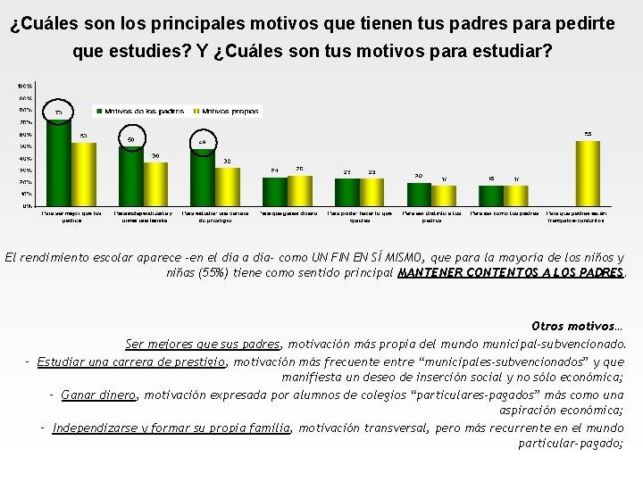 ¿Cuáles son los principales motivos que tienen tus padres para pedirte que estudies? Y