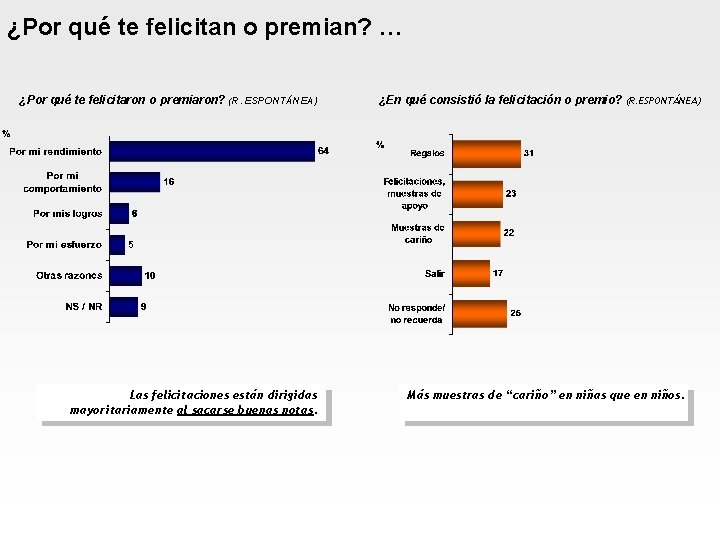 ¿Por qué te felicitan o premian? … ¿Por qué te felicitaron o premiaron? (R.