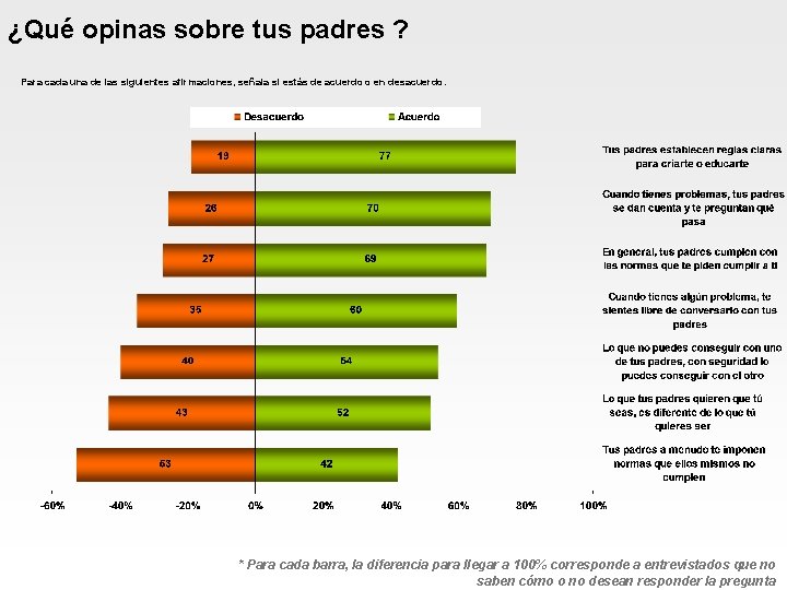 ¿Qué opinas sobre tus padres ? Para cada una de las siguientes afirmaciones, señala