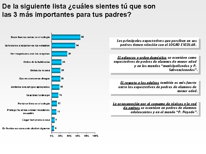 De la siguiente lista ¿cuáles sientes tú que son las 3 más importantes para