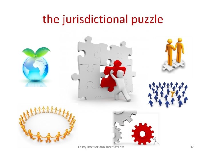 the jurisdictional puzzle J. Kulesza, International Internet Law 32 the jurisdictional puzzle J. Kulesza, International Internet Law 32