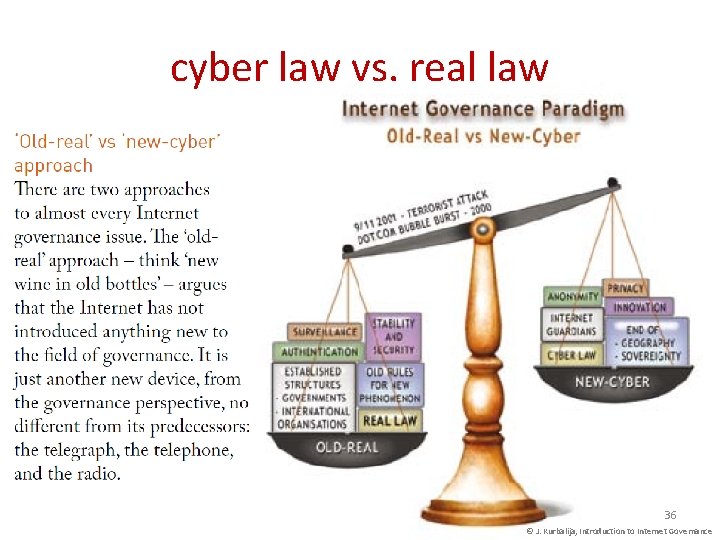 cyber law vs. real law 36 © J. Kurbalija, Introduction to Internet Governance cyber law vs. real law 36 © J. Kurbalija, Introduction to Internet Governance