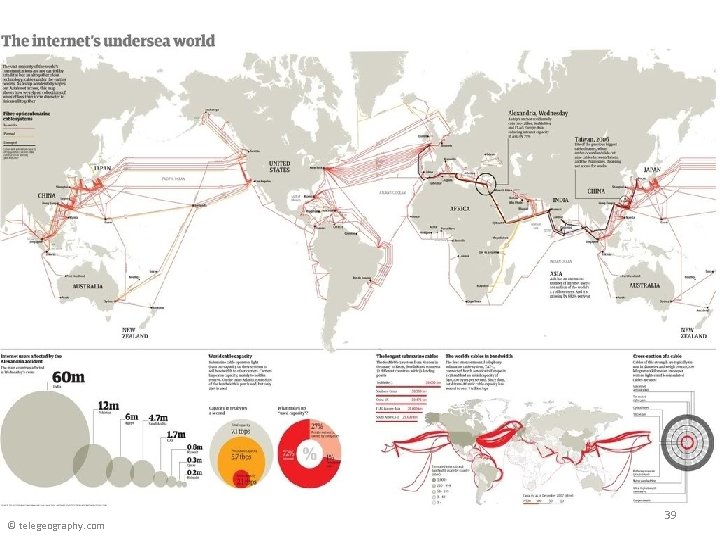 © telegeography. com 39 © telegeography. com 39