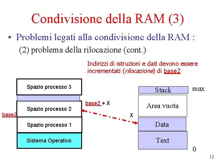 Condivisione della RAM (3) • Problemi legati alla condivisione della RAM : (2) problema