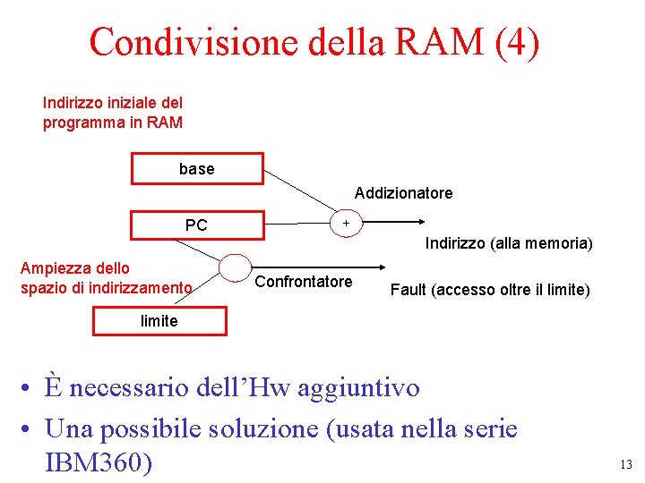 Condivisione della RAM (4) Indirizzo iniziale del programma in RAM base PC Ampiezza dello