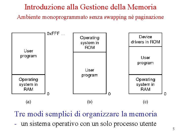 Introduzione alla Gestione della Memoria Ambiente monoprogrammato senza swapping nè paginazione Tre modi semplici