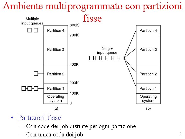 Ambiente multiprogrammato con partizioni fisse • Partizioni fisse – Con code dei job distinte