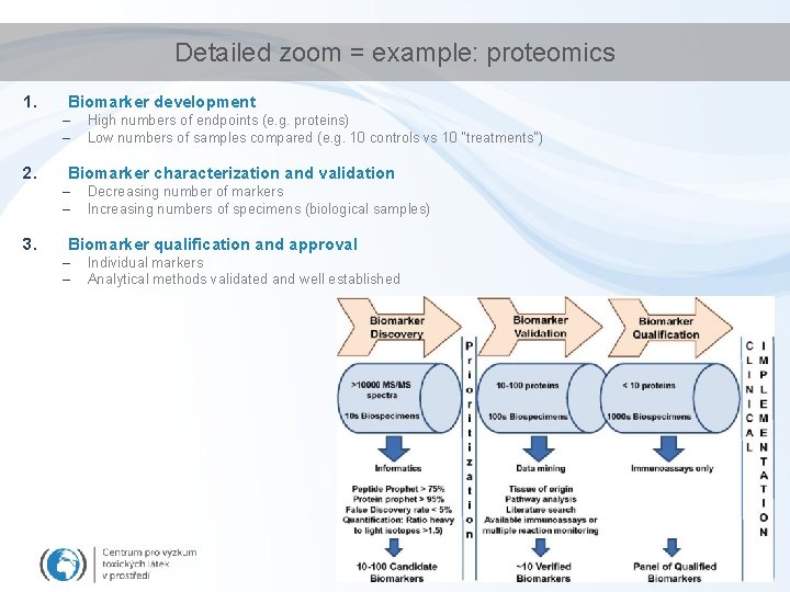 Detailed zoom = example: proteomics 1. Biomarker development – – 2. Biomarker characterization and