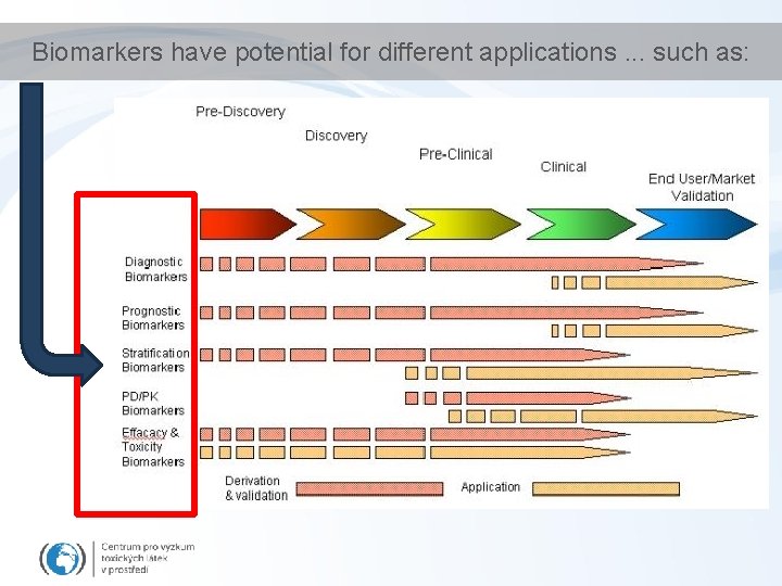 Biomarkers have potential for different applications. . . such as: 