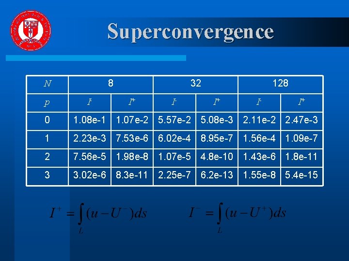 Superconvergence 8 N p I- 32 I+ I- 128 I+ I- I+ 0 1.