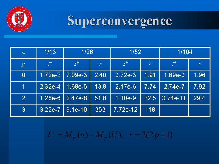 Superconvergence h 1/13 p I+ 1/26 I+ 1/52 1/104 r I+ r 0 1.