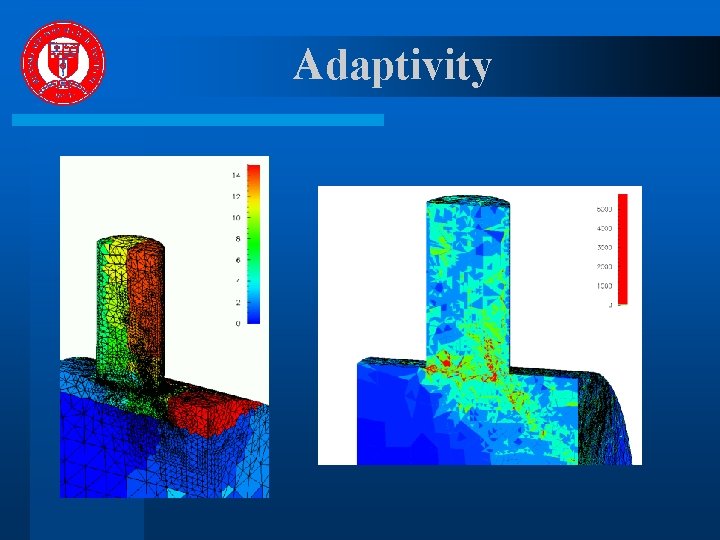 Adaptivity 