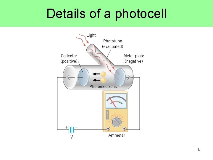 Details of a photocell 8 