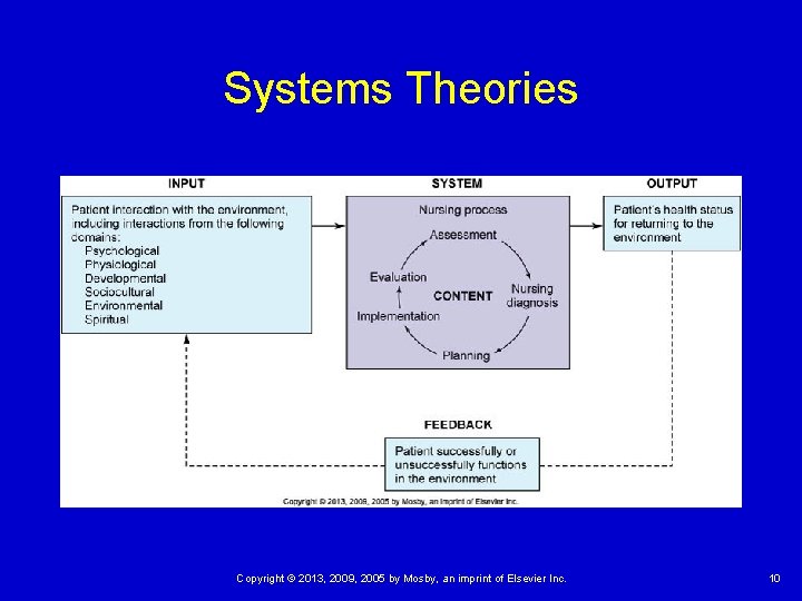 Systems Theories Copyright © 2013, 2009, 2005 by Mosby, an imprint of Elsevier Inc.