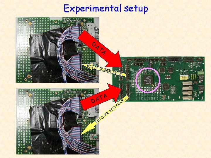 Experimental setup DA T A BCO CLOC K, RE AD C LOCK … TA