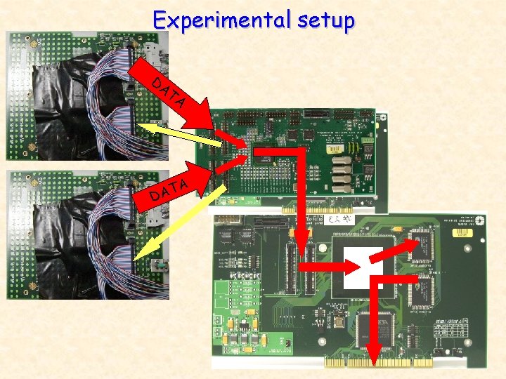 Experimental setup DA TA A T DA 