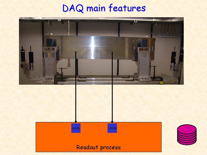 DAQ main features noise Readout process 