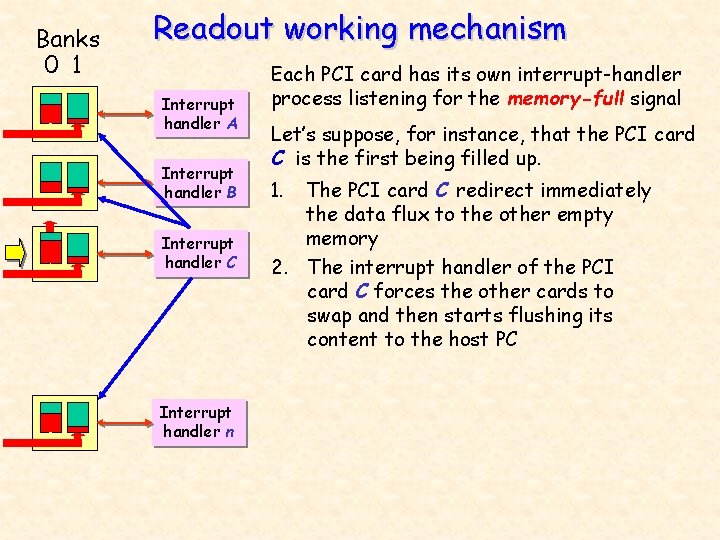 Banks 0 1 Readout working mechanism Interrupt handler A Interrupt handler B Interrupt handler