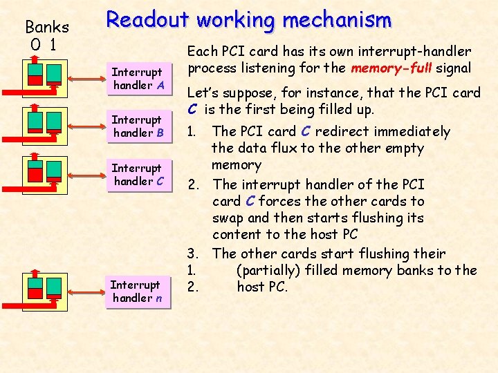 Banks 0 1 Readout working mechanism Interrupt handler A Interrupt handler B Interrupt handler